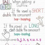 Anchor chart on when to double the consonant when adding a suffix
