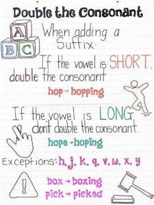 anchor chart