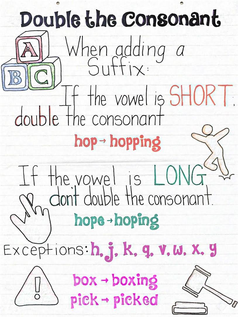 Anchor chart on when to double the consonant when adding a suffix